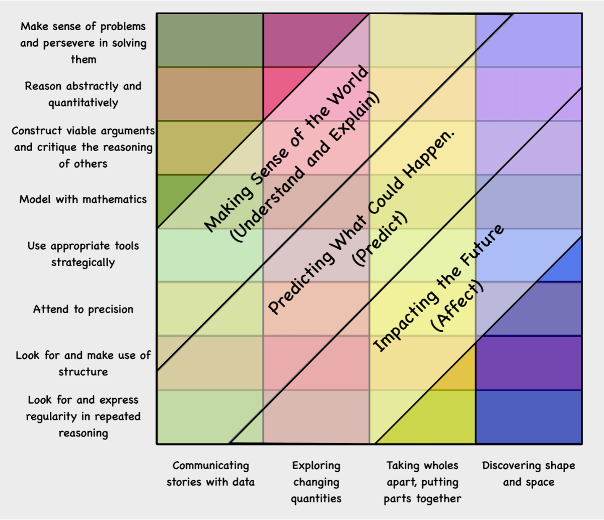 New Mathematics Framework for California YouCubed