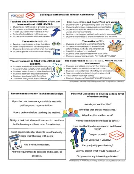 How Teachers Can Create Growth Mindset >> Growth Mindset Archives Youcubed How Teachers Can Create Growth Mindset >> Growth Mindset Archives Youcubed