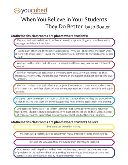 Growth Mindset Archives Youcubed - 